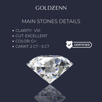 A graphic for Goldzenn features a 0.73ct Round Lab Diamond Solitaire Engagement Ring in 14k Gold, showing details: Clarity VS1, Cut Excellent, Color G+, with a certified badge on a dark background.