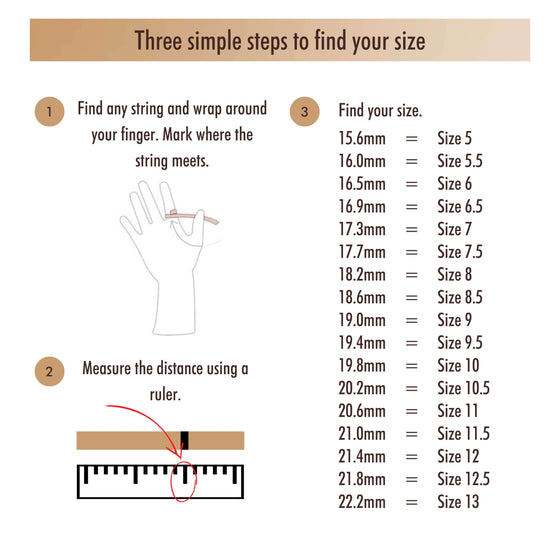 Ring size guide with steps using string and ruler, includes size chart from 5 to 13