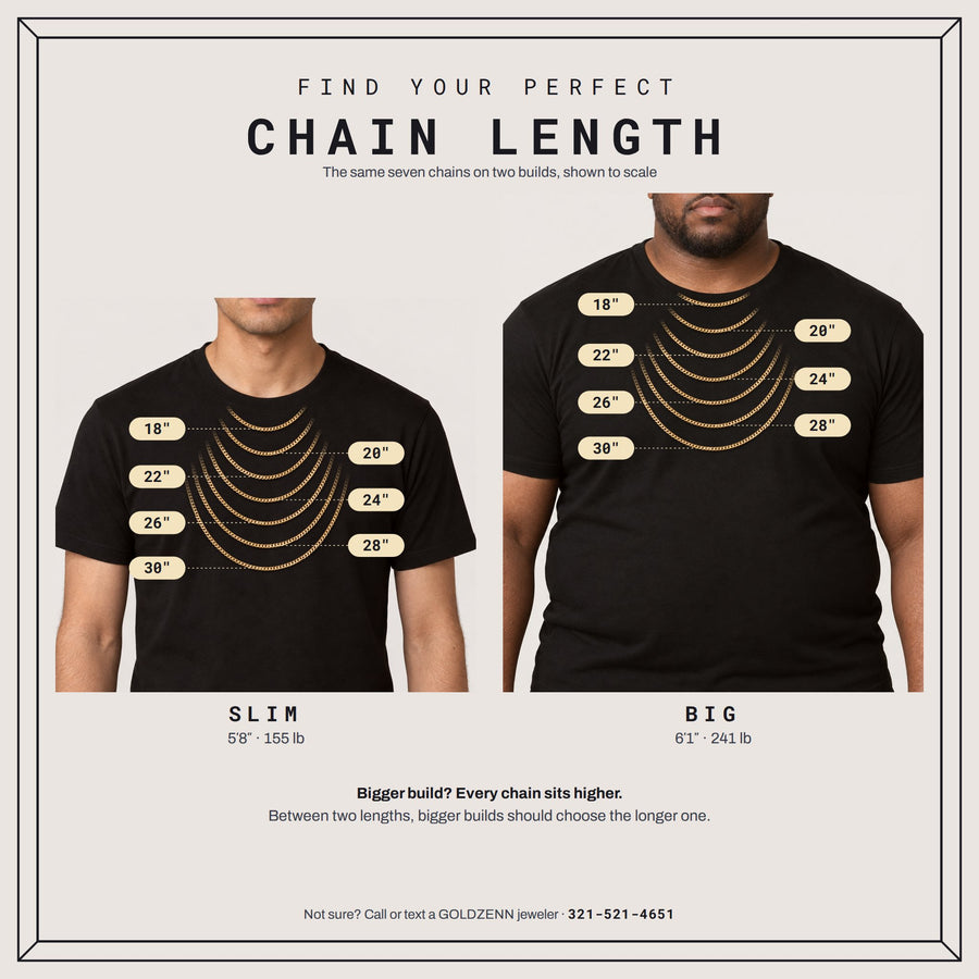 Chain length guide: where 18 to 30 inch chains sit on a slim (5'8", 155 lb) and a big (6'1", 241 lb) build, shown to scale. On a bigger build every chain sits higher.