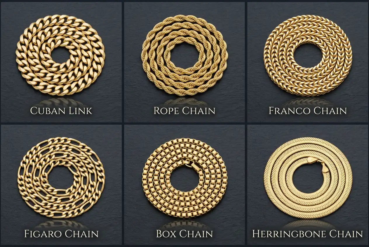Six gold chain types compared side by side: Cuban link, rope, Franco, figaro, box, and herringbone chains in 14K yellow gold