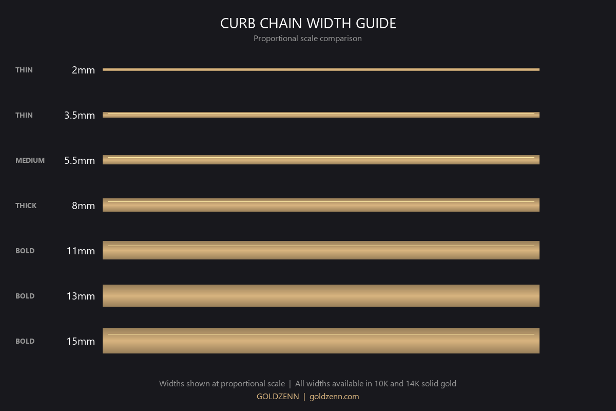 Curb chain width comparison showing 2mm, 3.5mm, 5.5mm, 8mm, 11mm, 13mm, and 15mm at proportional scale