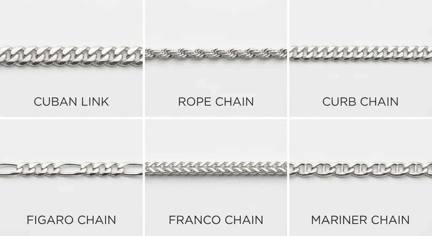 Visual comparison grid showing six silver chain types: Cuban, rope, curb, Figaro, Franco, and Mariner with labels