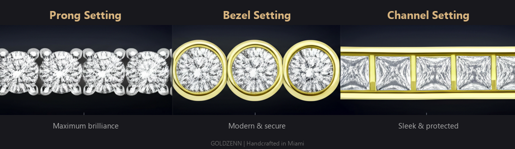 Tennis chain setting types: Prong Setting, Bezel Setting, and Channel Setting comparison with labeled examples