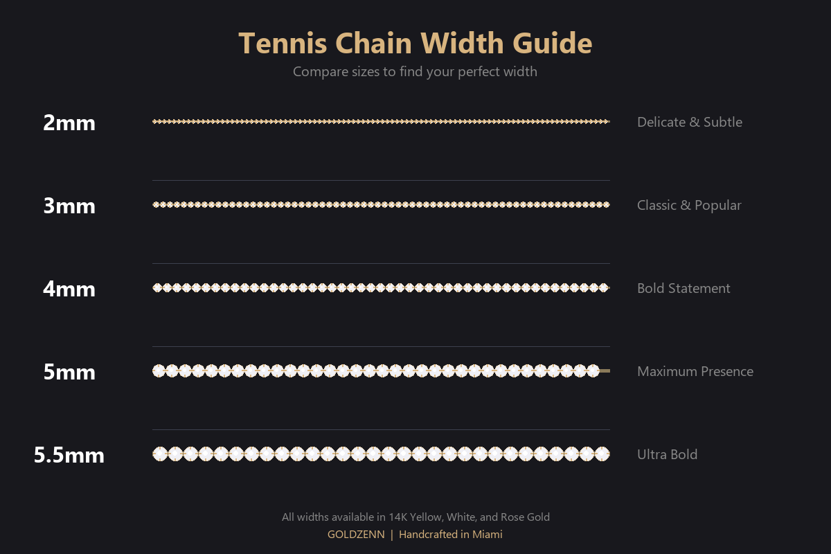 Tennis chain width guide infographic showing 2mm, 3mm, 4mm, 5mm, and 5.5mm widths with descriptions
