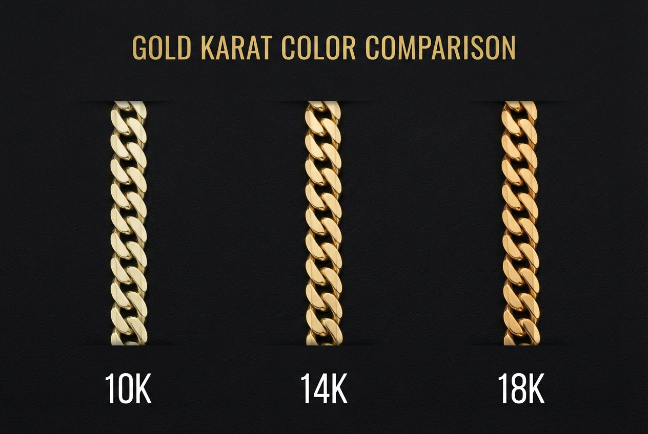 10K vs 14K vs 18K gold chain color comparison showing the difference in yellow gold intensity