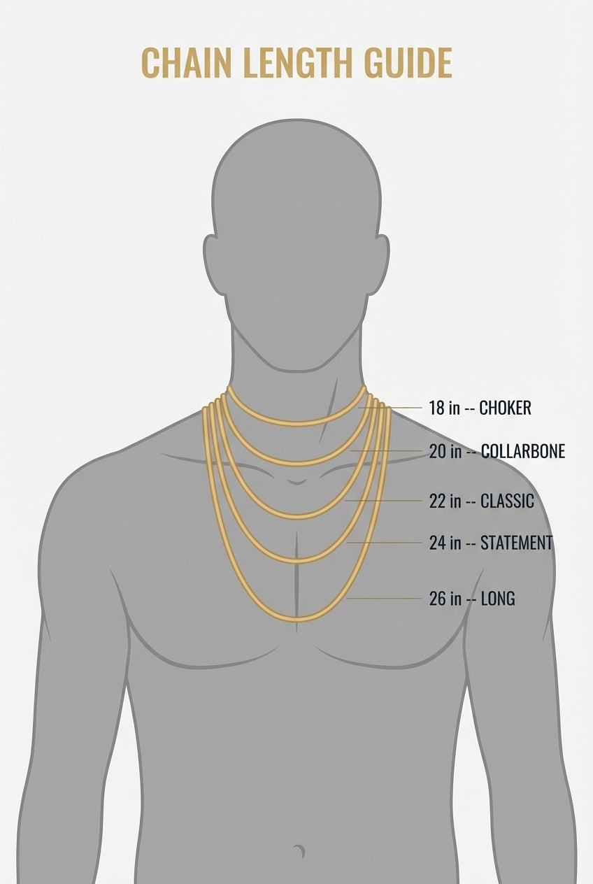 Gold chain length guide for men showing where 18, 20, 22, and 24 inch chains fall on the chest