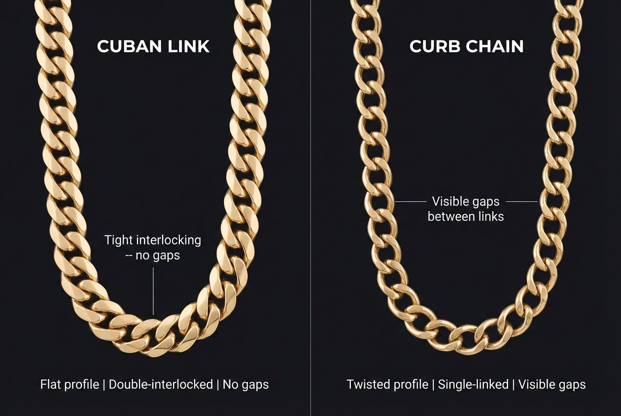 Cuban link chain vs curb chain comparison showing design differences in link pattern